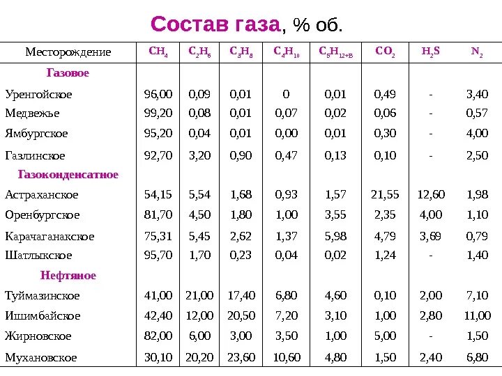 Плотность сн4