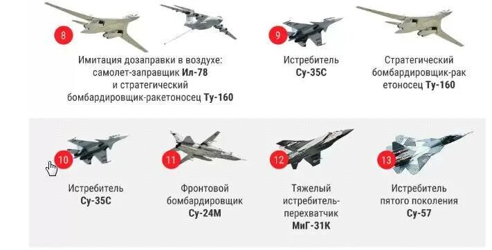 Какие самолеты в мае. Самолеты участвующие в параде на 9 мая. Самолеты парад 2021. Авиация на параде в Москве. Типы самолетов военной авиации.