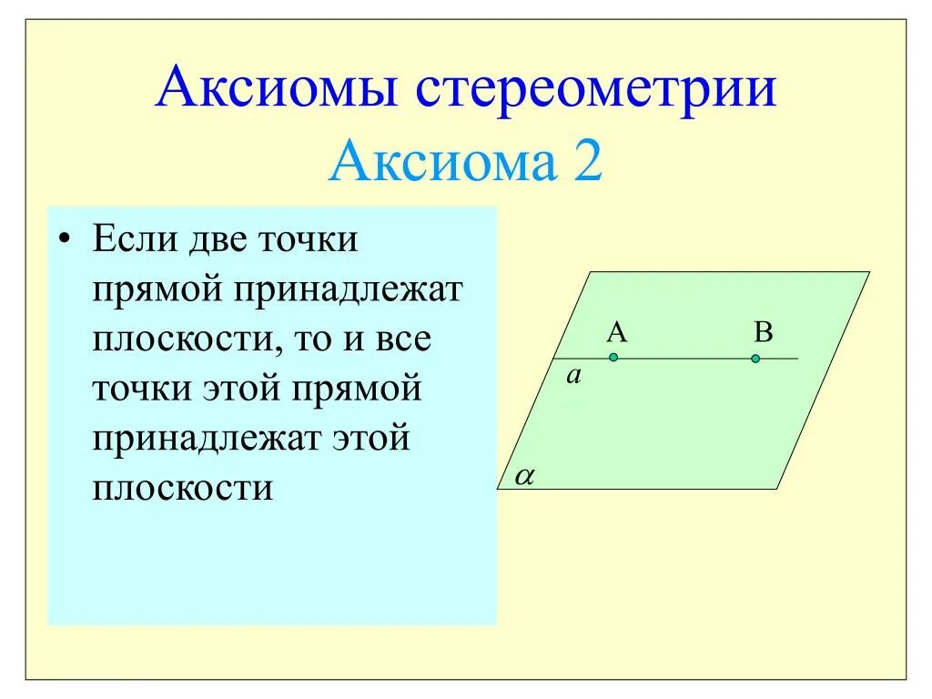 Аксиома рисунок. А2 Аксиома Аксиома стереометрии. Аксиомы стереометрии 4 Аксиомы. С2 (вторая Аксиома стереометрии). Аксиомы стереометрии 3 Аксиомы.