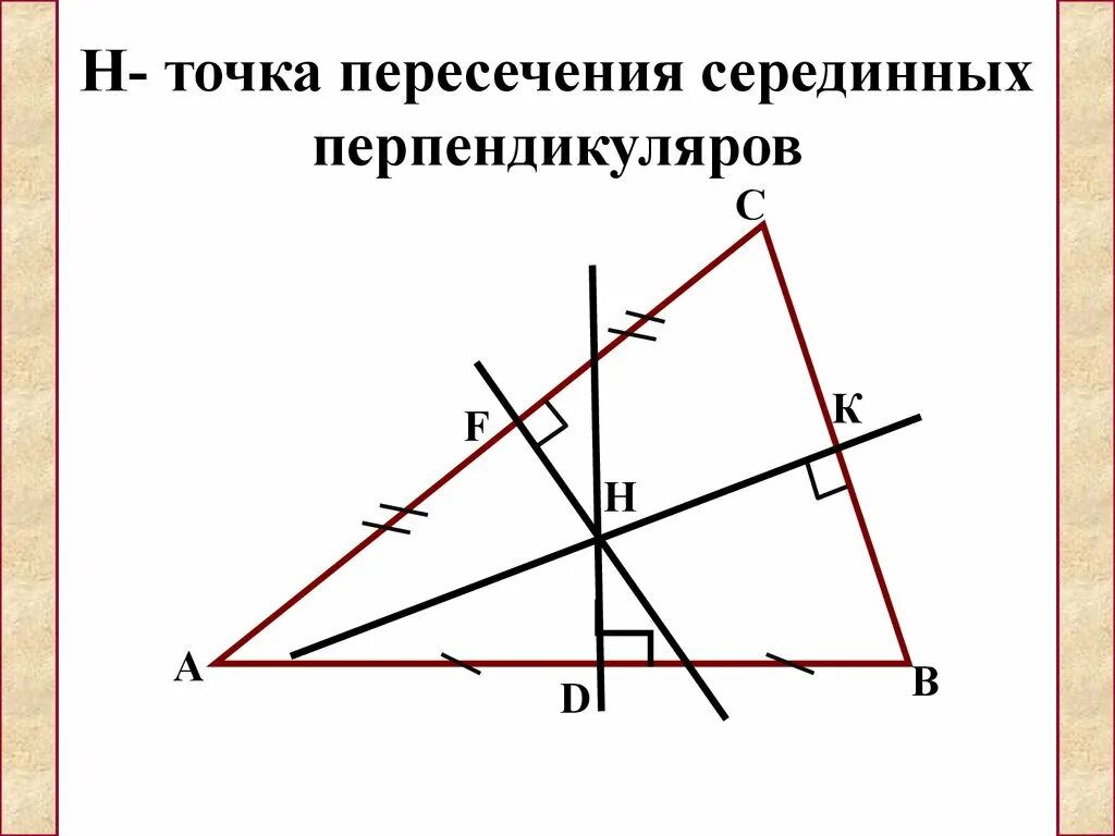 Точка пересечения серединных перпендикуляров треугольника. Точка пересечения средних перпендикуляров. Пересечение серединных перпендикуляров. Серединный перпендикуляр в треугольнике. Высота в точке пересечения серединных перпендикуляров