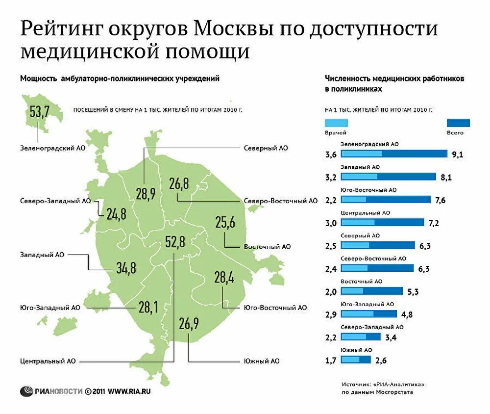 Количество организаций в городе. Самые плохие районы Москвы. Население Москвы по округам. Районы Москвы по округам. Численность жителей Москвы по округам.