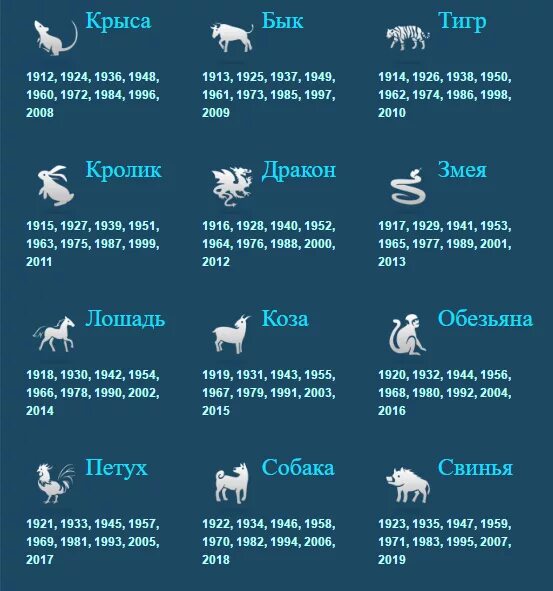 Гороскоп 2002 год какого. Знаки зодиака по годам. Гороскоп года. Год рождения знак зодиака. Китайский гороскоп по годам.