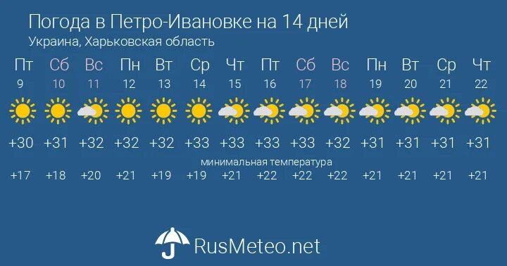 Точная погода ивановка. Погода в Курске. Погода в Талдыкоргане. Погода в Актобе. Одесса климат.