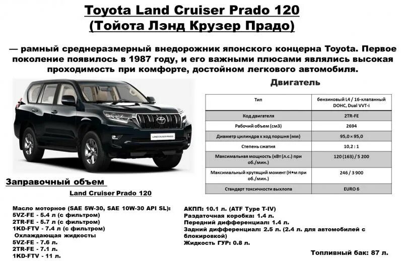 Заправочные емкости Toyota Land Cruiser Prado 150. Toyota Land Cruiser Prado 150 технические характеристики. Заправочные объемы Toyota Land Cruiser Prado 150. Тойота Лэнд Крузер Прадо 120 объём фреона.