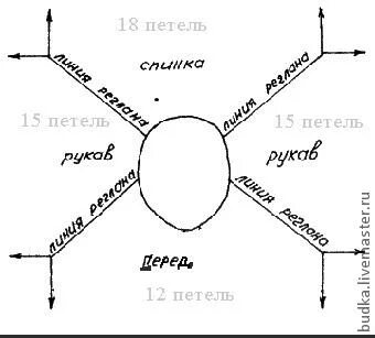 Вязание спицами комбинезона реглан сверху