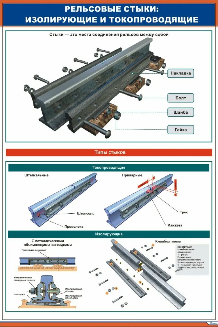 Композитные изолирующие накладки. Изолирующие металлокомпозитные стыковые рельсовые накладки. Изолирующий стык с металлическими накладками. Болтовое соединение рельс 65. Токопроводящий изолирующий стык рельс.