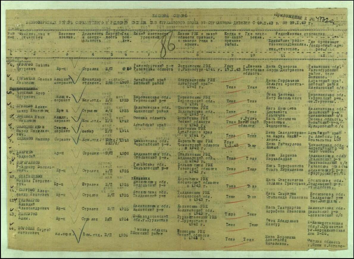 233 СП,97 СД В 1943. 97 Стрелковой дивизии. 233 СП,97 СД В 1843. 1173 СП 349 СД список потерь.