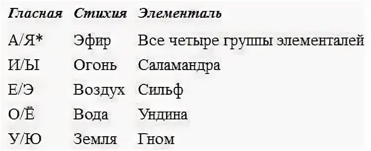 Значение слова стихия