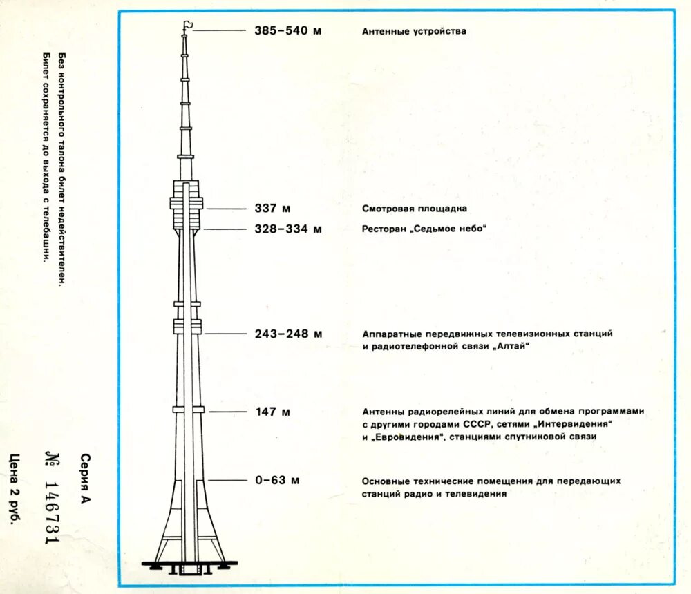 Башня останкино расписание. Останкинская телебашня чертеж. Схема Останкинской телебашни. Останкинская башня план. План Останкино телебашни.