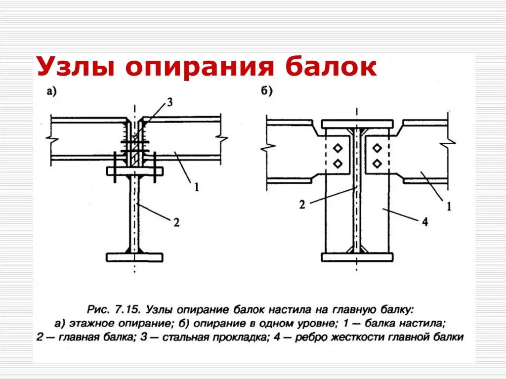 Стык двутавра. Крепление стальной балки снизу к балкам. Узлы крепления монорельсовых балок. Опорный узел металлической колонны двутавр. Узел соединения двутавров балка.