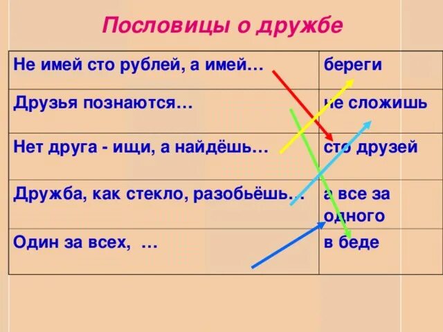 Пословицы о дружбе. Пословицы о дружбе 2. Пословицы про друзей и дружбу. 3 Пословицы о дружбе. Пословицы о единстве 4 класс