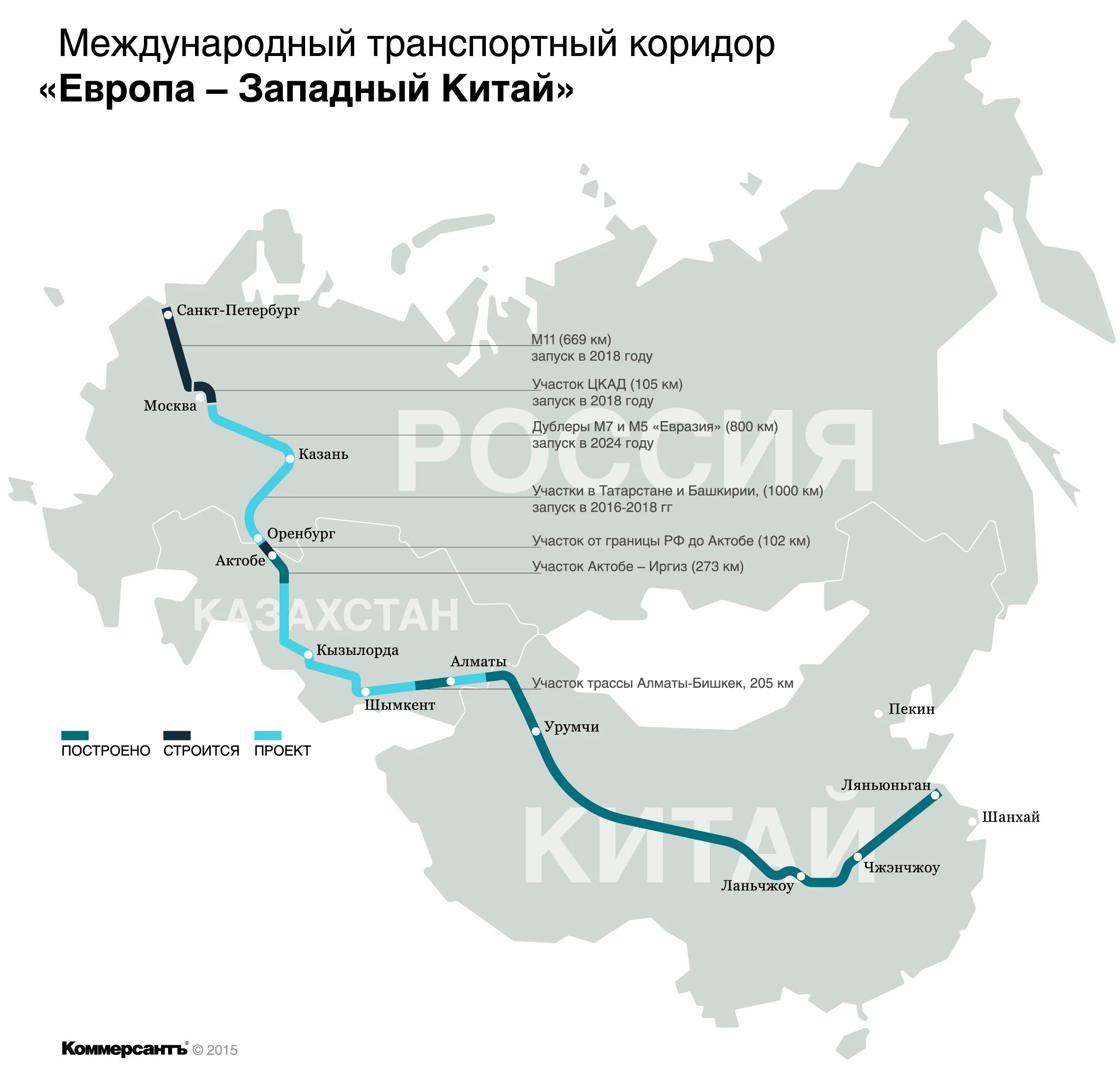 Международные транспортные маршруты. Международный транспортный коридор Европа Западный Китай. Схема автомагистрали Китай Западная Европа. МТК Европа Западный Китай. Автодорога Западная Европа Западный Китай схема.