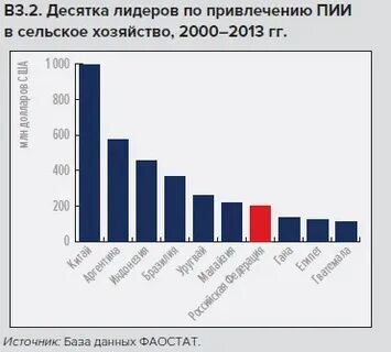 32 десятка