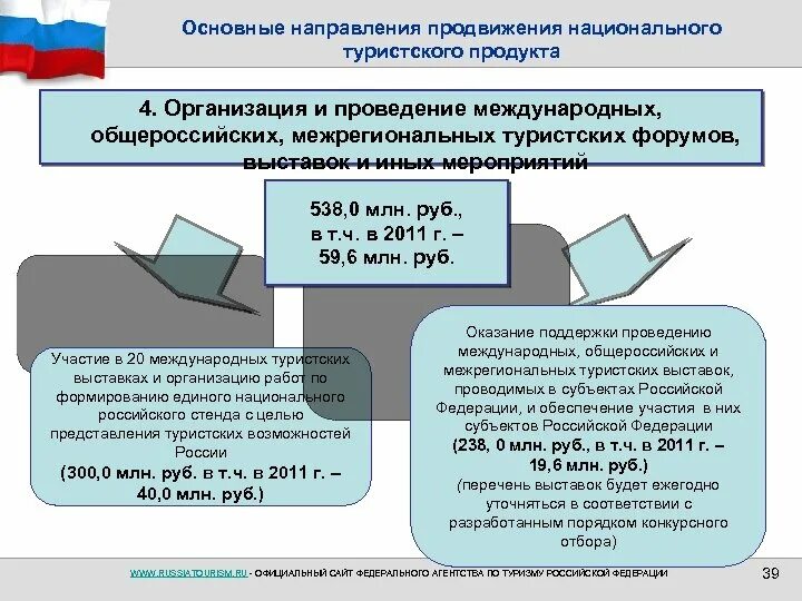 Направления продвижения. Национальный турпродукт России. Основные задачи по продвижению национального турпродукта. Популяризация направления заявлений.