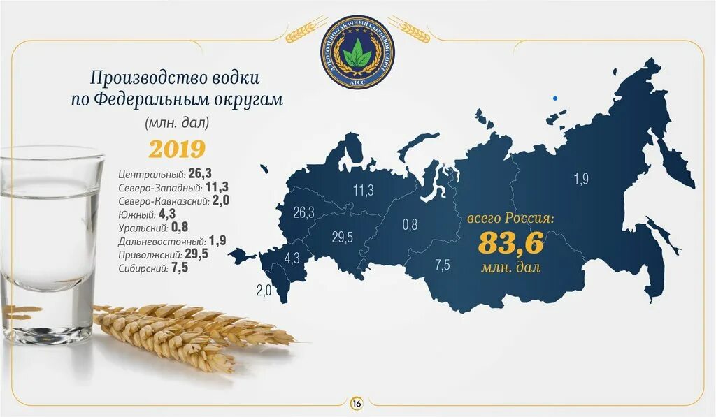 Крупнейшие пищевой россии. Пищевая промышленность России. Пищевая промышленность России статистика. Российская промышленность. Пищевая промышленность РФ карта.