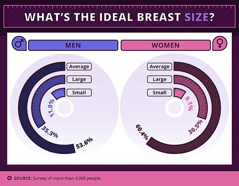Тесты size