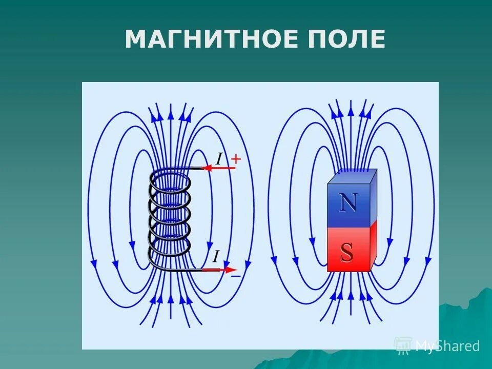 Нулевое магнитное поле. Магнит линии магнитной индукции. Направление линий магнитного поля магнита. Линии магнитной индукции дугообразного магнита. Силовые линии магнитного поля соленоида.