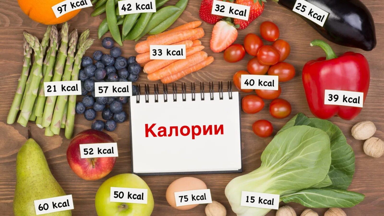 Полезные вредные калории. Подсчет калорий. калории картинки. продукты для дефицита калорий. калории в продуктах.