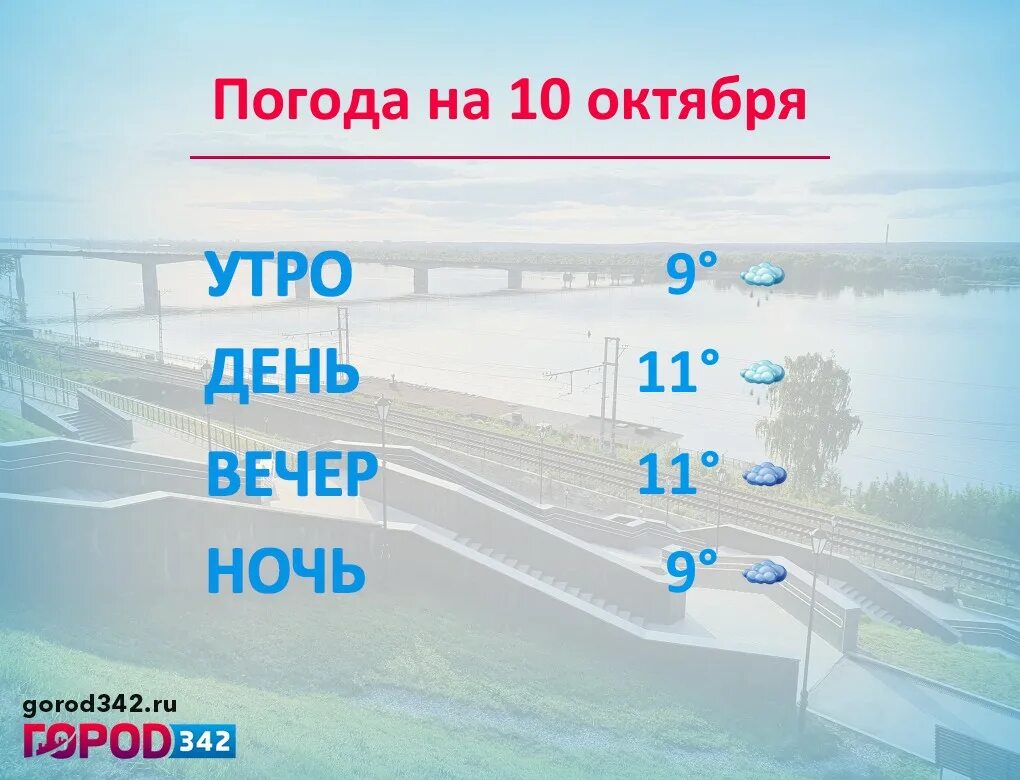 Погода пермь на 1 день. Погода Пермь. Погода Пермь сегодня. Погода в Перми сейчас. Погода в Перми на 3 дня точный.