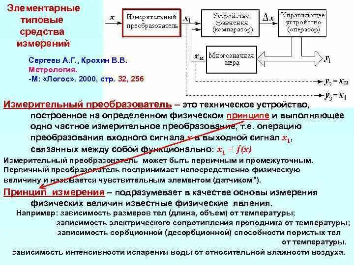 Стандартные средства измерения. Стандартные средства измерений. Средства измерения, меры, измерительные преобразователи. Элементарные средства измерений в метрологии. Измерительные преобразователи в метрологии примеры.