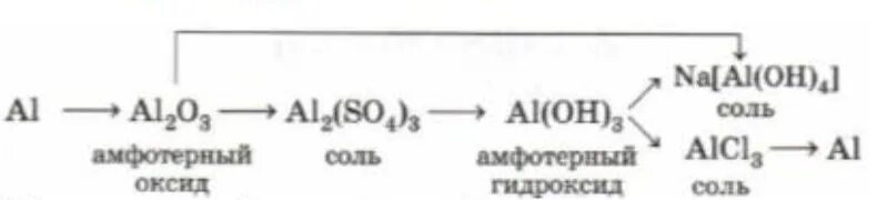 Соединения и цепочка превращений алюминий. Цепочка алюминия химия 9. Цепочки превращений амфотерные соединения. Цепочка превращений алюминия. Амфотерные гидроксиды задания