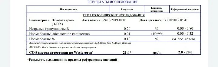 Анализ ig e total. IGE total расшифровка анализа. Исследование ig e total расшифровка результатов. Исследования ig e total результат. Анализ иммуноглобулин е расшифровка