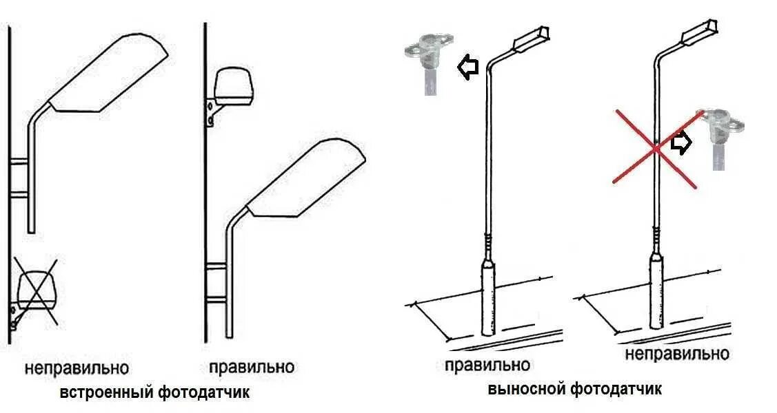 В каком порядке появились приспособления для освещения