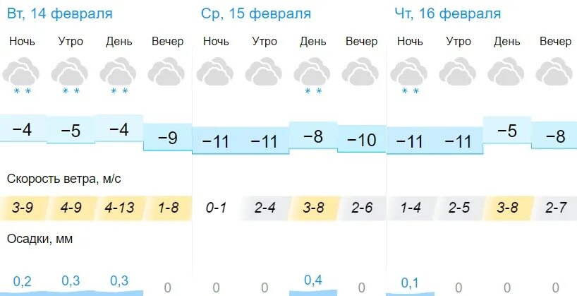 Прогноз погоды дзержинск на 14