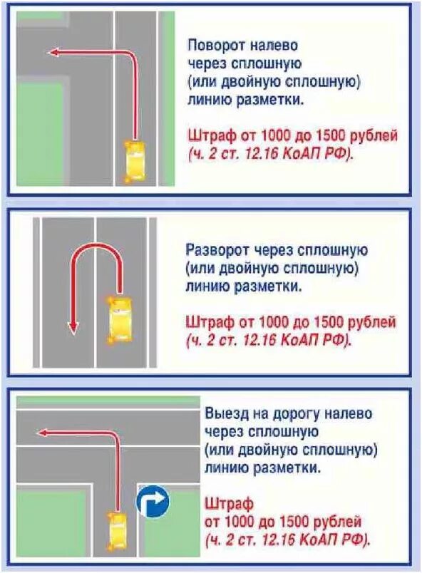 Поворот через двойную сплошную наказание. Наказание за пересечение сплошной линии разметки при повороте налево. Пересечение сплошной штраф 2021. Пересечение 2 сплошных при повороте налево.