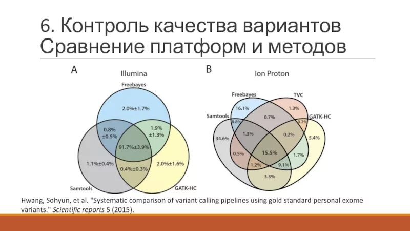 Варианты сравнения. Слайд сравнение вариантов. Сравнительная таблица bi платформ. NGS data. Сравнение bi платформ параметры.