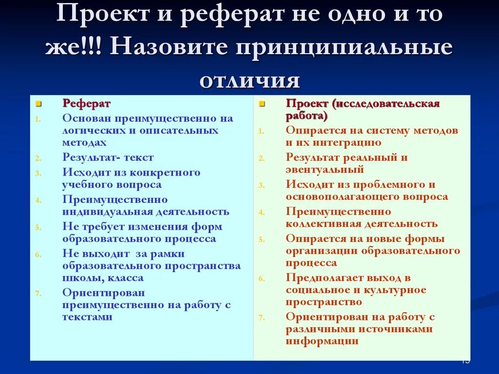 Реферат и доклад разница. Чем проект отличается от реферата. Отличие проекта от реферата. Чем отличается доклад от проекта. Реферат и проект отличия.