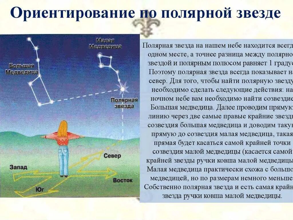Полярная звезда краткое содержание. Ориентирование по полярной звезде. как ориентироваться по звездам. полярная звезда ориентирование. ориентация по полярной звезде.