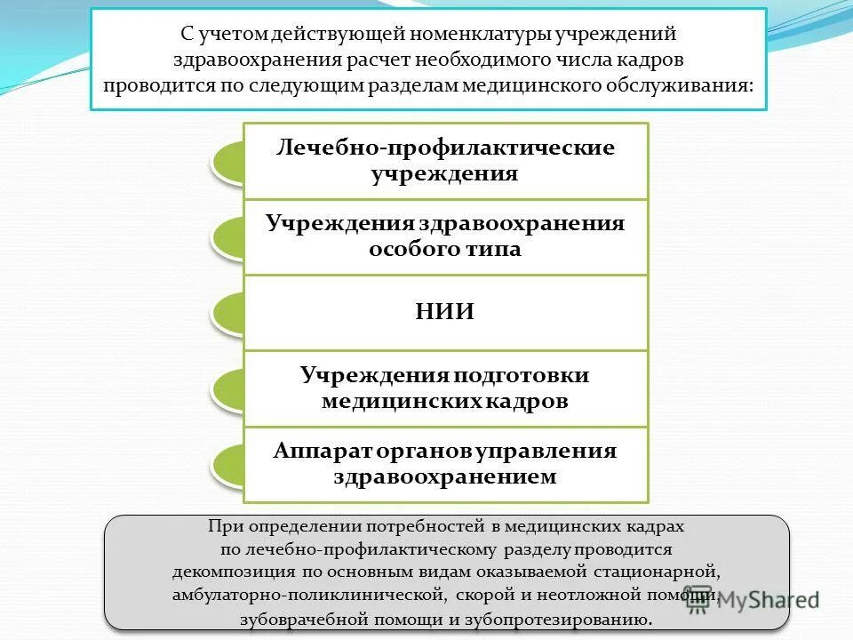 основные типы учреждений здравоохранения. центр (медицинские организация особого типа) это. учреждения здравоохранения особого типа. республиканские, краевые, областные фармацевтические учреждения. мед учреждения особого типа это.