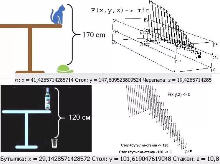 Задача высота стола. Задача про высоту стола с кошкой и черепахой решение. Задача высота стола кот черепаха. Высота стола задача с кошкой. Задача про высоту стола.