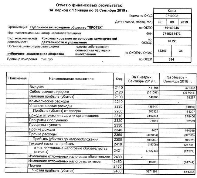 Отчет по финансовым результатам. Формы финансовой отчетности. Баланс организации форма 2. Форма отчета о финансовых результатах в 2017 году. Транспортные средства на балансе организации