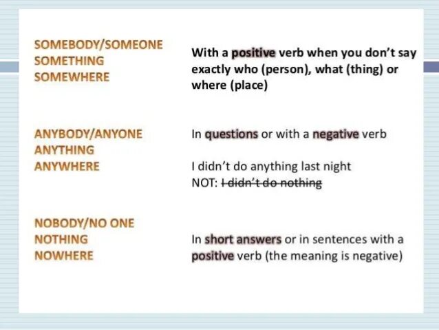 Правило Somebody anybody something anything. Разница между Somebody и anybody. Местоимения anybody Somebody. Anybody Somebody правила.