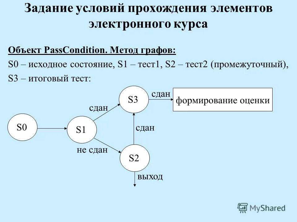 Состояние s c