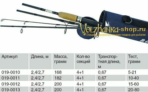 Спиннинги тестом 2 12