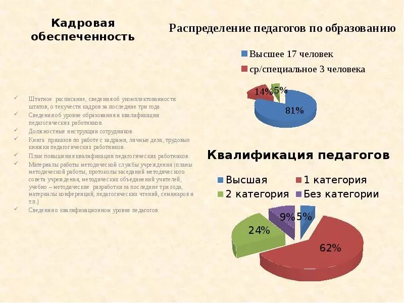 График укомплектованности штата сотрудников. Уровни образования в педагогике. Степени образования обществознание. Сведения об уровне образования. Сведения об уровне образования.