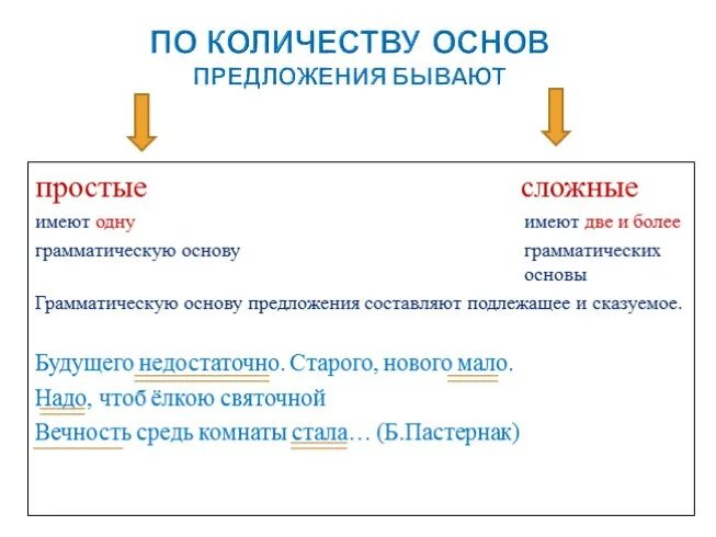 Виды предложений по количеству грамматических основ. По количеству грамматических основ простые и сложные. Предложение по количеству грамматических основ сложное простое. Грамматическая основа сложного предложения.