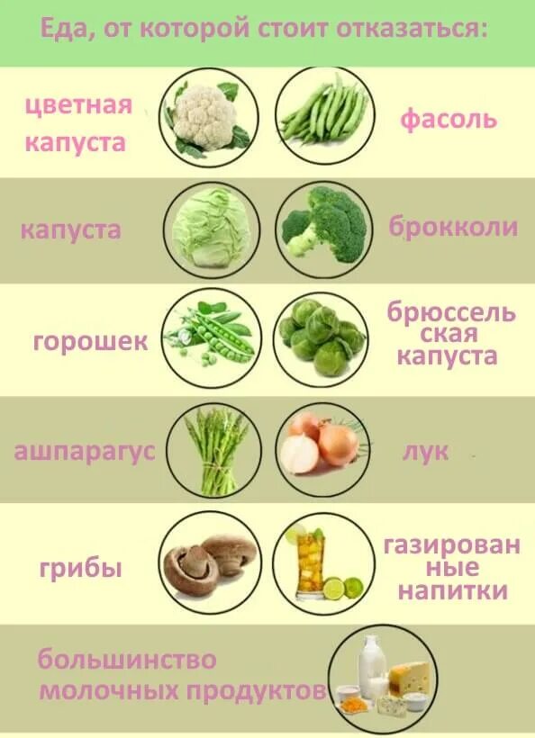 Продукты вызываютщик вздцтип. Продукты вызывающие метеоризм. Продукты вызывающие вздутие. Продукты выщывюшие меикорищм. Можно свежий огурец кормящей маме