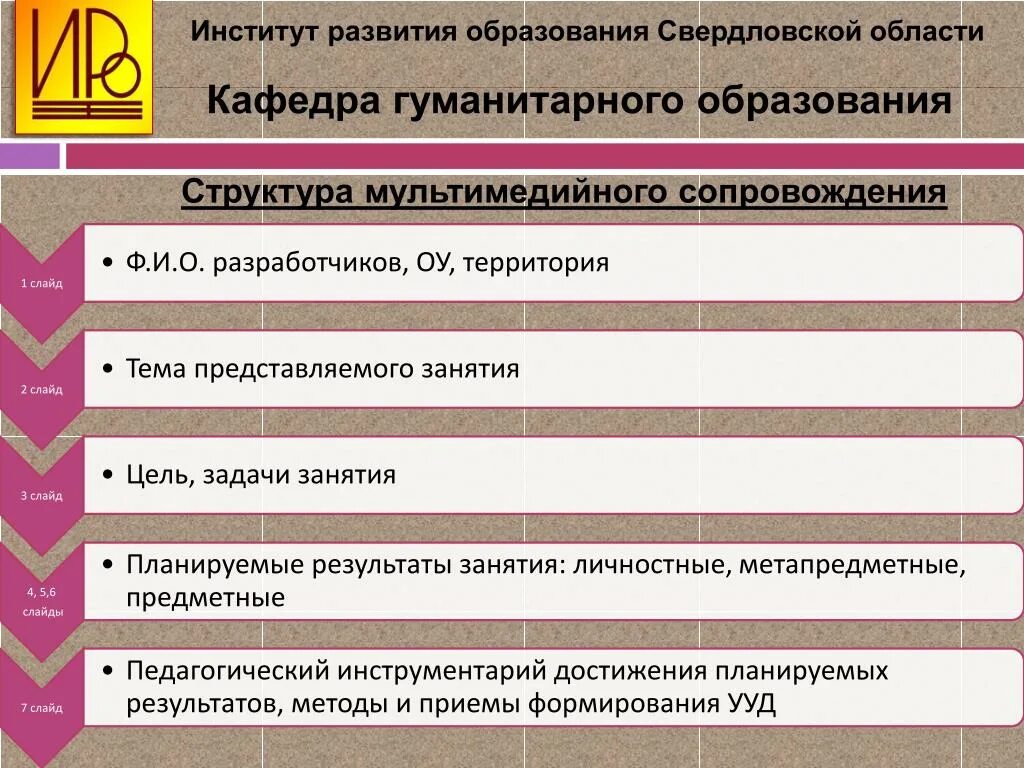 Цели института образования. Структура института образования. ИРО Свердловской области. Институт развития образования.