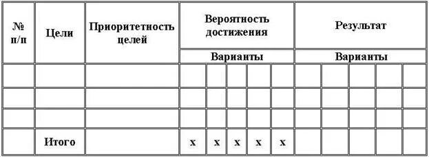 Альтернативы достижения цели и выбор решения. Альтернативы достижения цели и выбор решения