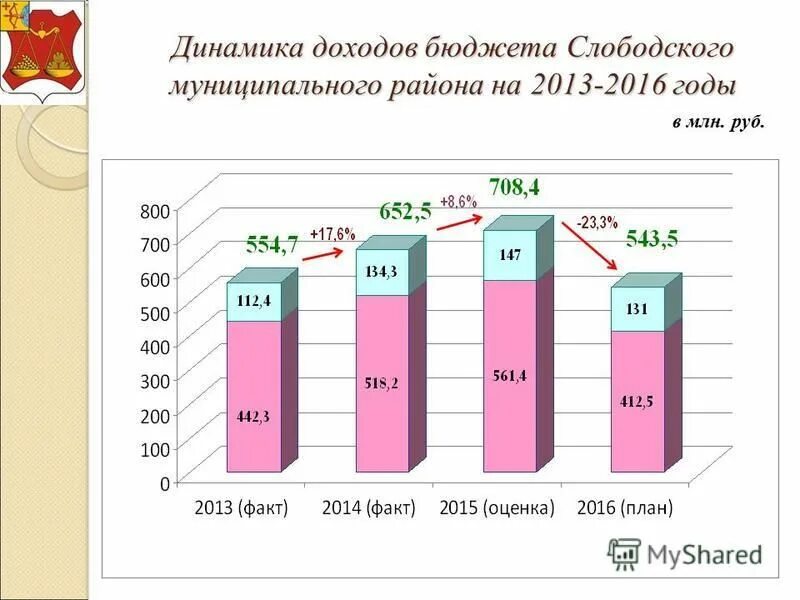 Факты 2014 года