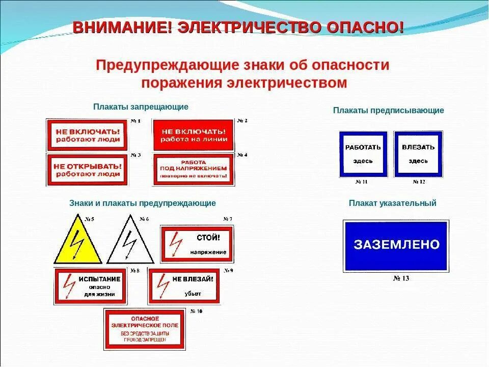 Виды электрических плакатов. Классификация знаков и плакатов безопасности в электроустановках. Предписывающие знаки электробезопасность по электробезопасности. Виды плакатов по электробезопасности в электроустановках. Типы плакатов безопасности в электроустановках.