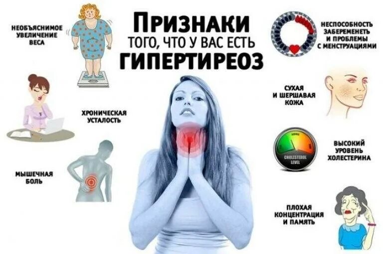 Щитовидная железа симптомы заболевания. Проблемы с щитовидной железой симптомы. Щитовидка симптомы заболевания. Заболевания щитовидной железы у женщин.