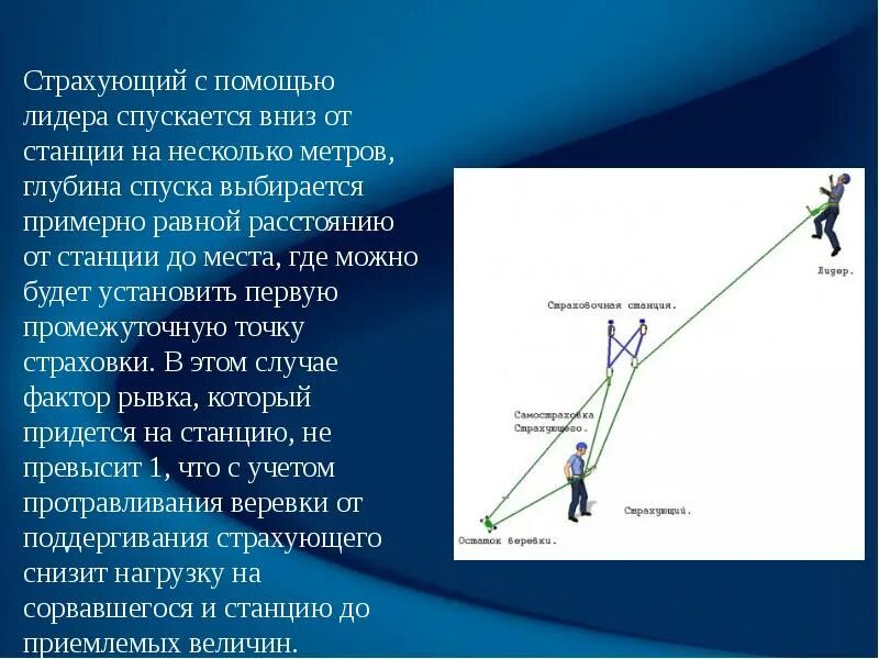 На какую длину страхующий должен. Несколько метров. страхующий. спуск на каждые 10 метров глубины. глубина склона расстояние.