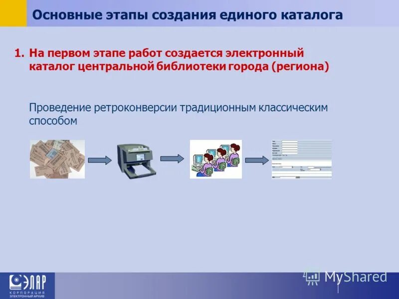 Создание электронных моделей. Создание электронных моделей