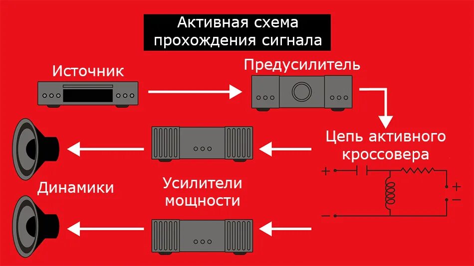 Типы пассивных систем. Отличия активной и пассивной акустики. Схема активной и пассивной акустической системы. Активные и пассивные колонки. Активный и пассивный динамик.