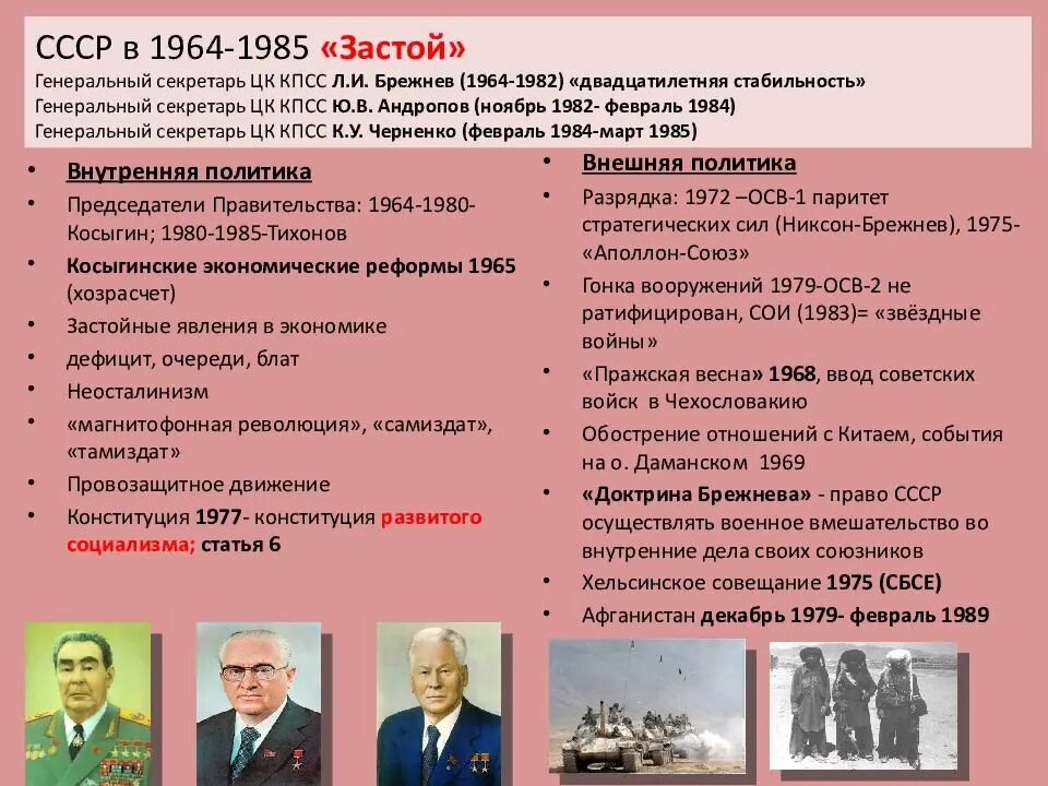 Экономическая реформа в ссср деятель. Застой 1964 - 1982. Брежнев л.и. генеральный секретарь ЦК КПСС 1964-1982. Экономика СССР С 1964 по 1982. Экономика застоя 1964 1985.